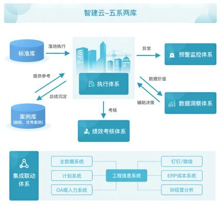 全程無憂，智建云攜手共啟數(shù)智化工程服務新篇章——聚焦數(shù)字內(nèi)容制作