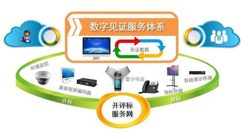 常州創(chuàng)新構建“四維一體”公共資源交易數(shù)字見證服務體系