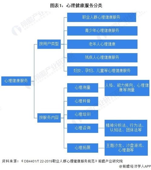 預見2023 中國數(shù)字心理健康服務行業(yè)全景圖譜（附市場現(xiàn)狀、競爭格局與發(fā)展趨勢）