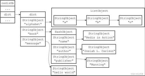 Redis設計與實現(xiàn)(四) 服務器中的數(shù)據(jù)庫