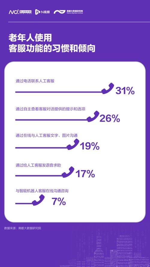 銀發觸網新圖景 數字生活需求明確，服務升級正當時