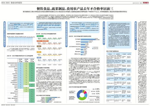 數字時代下的餐桌安全 餐飲食品、蔬菜制品與食用農產品不合格率位居前三